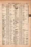 昭和13年4月1日現在大阪市及近郊電話番号簿 0647ページのサムネイル