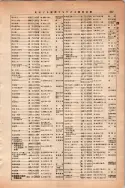 昭和13年4月1日現在大阪市及近郊電話番号簿 0653ページのサムネイル
