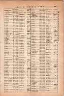昭和13年4月1日現在大阪市及近郊電話番号簿 0655ページのサムネイル