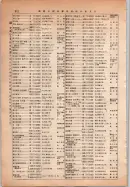 昭和13年4月1日現在大阪市及近郊電話番号簿 0658ページのサムネイル