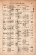 昭和13年4月1日現在大阪市及近郊電話番号簿 0659ページのサムネイル