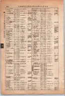 昭和13年4月1日現在大阪市及近郊電話番号簿 0662ページのサムネイル
