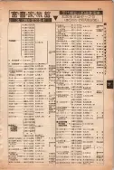 昭和13年4月1日現在大阪市及近郊電話番号簿 0663ページのサムネイル