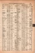 昭和13年4月1日現在大阪市及近郊電話番号簿 0665ページのサムネイル