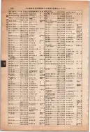 昭和13年4月1日現在大阪市及近郊電話番号簿 0666ページのサムネイル