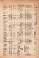昭和13年4月1日現在大阪市及近郊電話番号簿 0669ページのサムネイル