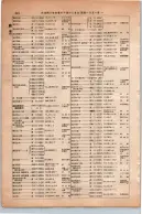 昭和13年4月1日現在大阪市及近郊電話番号簿 0670ページのサムネイル