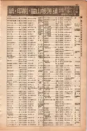 昭和13年4月1日現在大阪市及近郊電話番号簿 0673ページのサムネイル