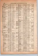 昭和13年4月1日現在大阪市及近郊電話番号簿 0674ページのサムネイル