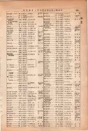 昭和13年4月1日現在大阪市及近郊電話番号簿 0675ページのサムネイル