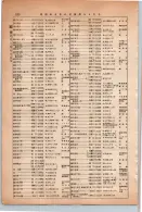 昭和13年4月1日現在大阪市及近郊電話番号簿 0676ページのサムネイル