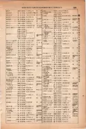 昭和13年4月1日現在大阪市及近郊電話番号簿 0685ページのサムネイル
