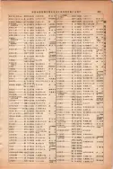 昭和13年4月1日現在大阪市及近郊電話番号簿 0687ページのサムネイル
