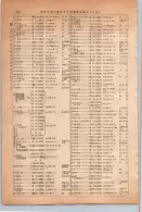 昭和13年4月1日現在大阪市及近郊電話番号簿 0688ページのサムネイル