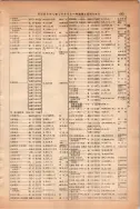 昭和13年4月1日現在大阪市及近郊電話番号簿 0689ページのサムネイル