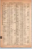 昭和13年4月1日現在大阪市及近郊電話番号簿 0692ページのサムネイル