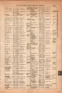 昭和13年4月1日現在大阪市及近郊電話番号簿 0693ページのサムネイル