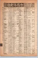昭和13年4月1日現在大阪市及近郊電話番号簿 0694ページのサムネイル