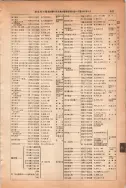 昭和13年4月1日現在大阪市及近郊電話番号簿 0695ページのサムネイル