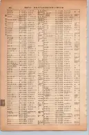 昭和13年4月1日現在大阪市及近郊電話番号簿 0696ページのサムネイル