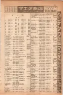 昭和13年4月1日現在大阪市及近郊電話番号簿 0701ページのサムネイル