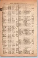 昭和13年4月1日現在大阪市及近郊電話番号簿 0702ページのサムネイル