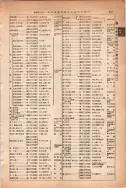 昭和13年4月1日現在大阪市及近郊電話番号簿 0703ページのサムネイル