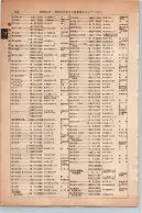 昭和13年4月1日現在大阪市及近郊電話番号簿 0704ページのサムネイル