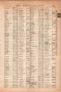 昭和13年4月1日現在大阪市及近郊電話番号簿 0707ページのサムネイル