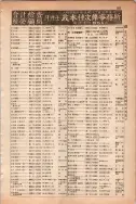 昭和13年4月1日現在大阪市及近郊電話番号簿 0709ページのサムネイル