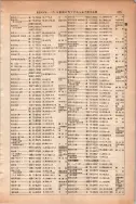 昭和13年4月1日現在大阪市及近郊電話番号簿 0711ページのサムネイル