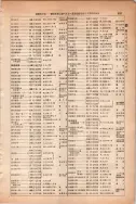 昭和13年4月1日現在大阪市及近郊電話番号簿 0715ページのサムネイル
