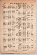 昭和13年4月1日現在大阪市及近郊電話番号簿 0716ページのサムネイル