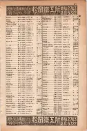 昭和13年4月1日現在大阪市及近郊電話番号簿 0717ページのサムネイル
