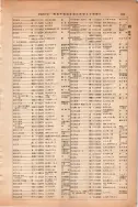 昭和13年4月1日現在大阪市及近郊電話番号簿 0721ページのサムネイル