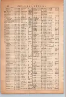 昭和13年4月1日現在大阪市及近郊電話番号簿 0722ページのサムネイル