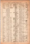 昭和13年4月1日現在大阪市及近郊電話番号簿 0723ページのサムネイル