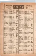昭和13年4月1日現在大阪市及近郊電話番号簿 0724ページのサムネイル