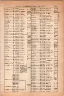 昭和13年4月1日現在大阪市及近郊電話番号簿 0725ページのサムネイル