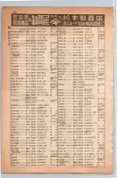昭和13年4月1日現在大阪市及近郊電話番号簿 0726ページのサムネイル