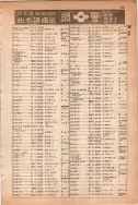 昭和13年4月1日現在大阪市及近郊電話番号簿 0729ページのサムネイル