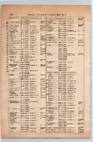 昭和13年4月1日現在大阪市及近郊電話番号簿 0736ページのサムネイル