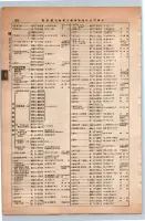 昭和13年4月1日現在大阪市及近郊電話番号簿 0742ページのサムネイル
