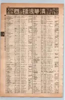 昭和13年4月1日現在大阪市及近郊電話番号簿 0746ページのサムネイル