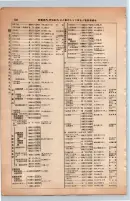 昭和13年4月1日現在大阪市及近郊電話番号簿 0748ページのサムネイル
