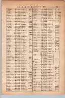昭和13年4月1日現在大阪市及近郊電話番号簿 0749ページのサムネイル