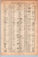 昭和13年4月1日現在大阪市及近郊電話番号簿 0751ページのサムネイル