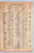 昭和13年4月1日現在大阪市及近郊電話番号簿 0752ページのサムネイル