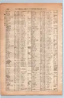 昭和13年4月1日現在大阪市及近郊電話番号簿 0754ページのサムネイル