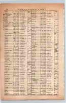 昭和13年4月1日現在大阪市及近郊電話番号簿 0764ページのサムネイル